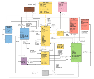 Scopes modding quickcard.png
